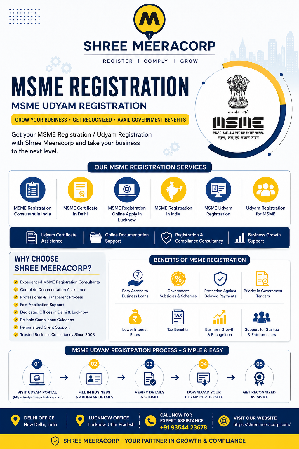 MSME Registration Online Apply in Lucknow – Complete Guide by Shree Meera Corp