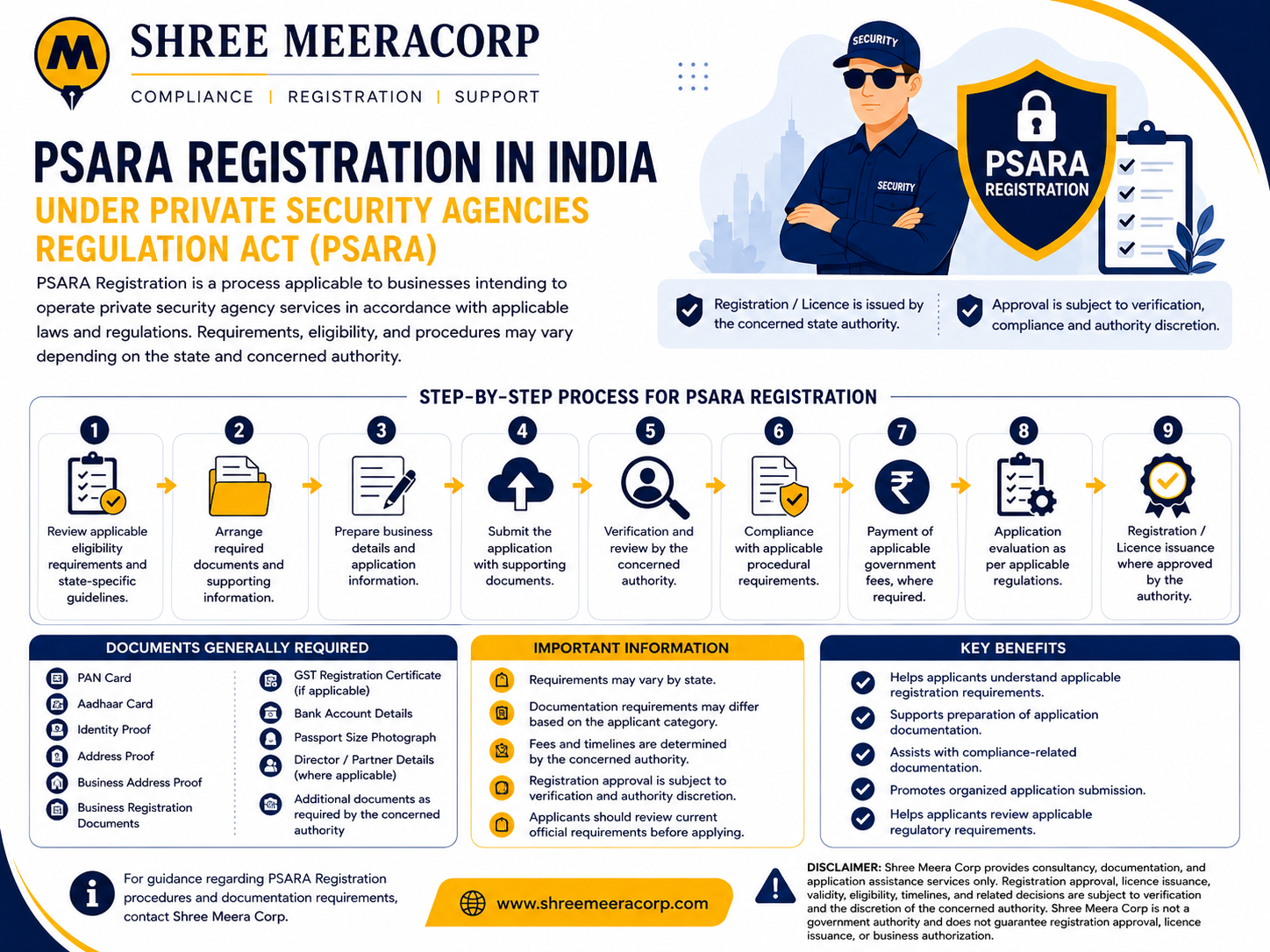 PSARA Registration in India – Complete Guide by Shree Meera Corp