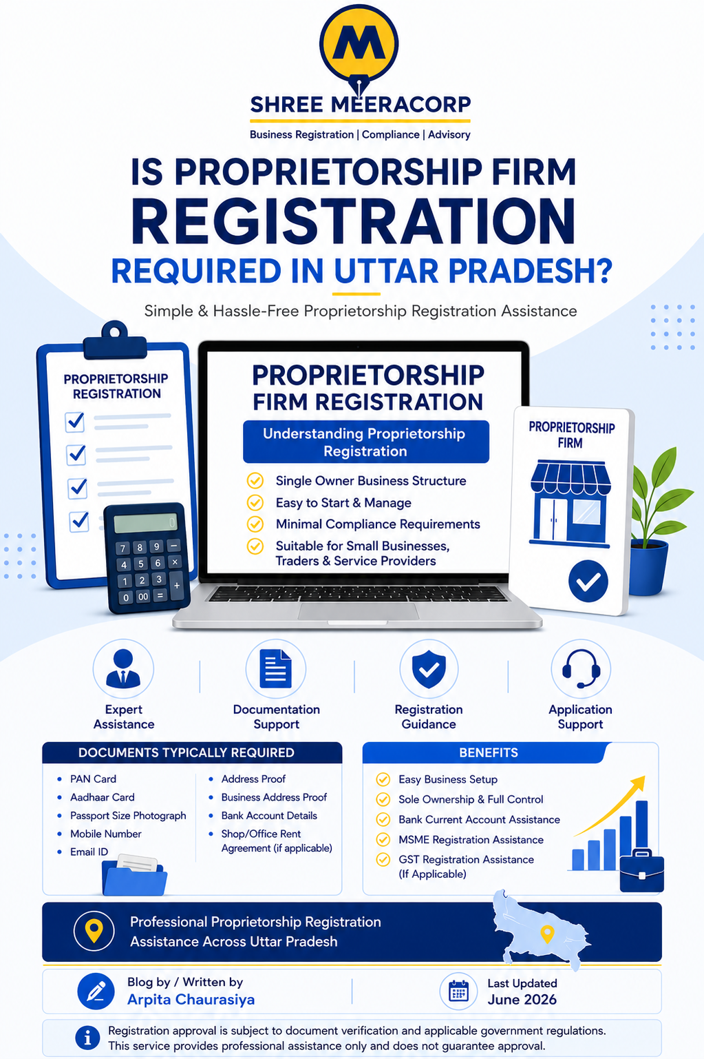Proprietorship Firm Registration in Uttar Pradesh-Complete Guide By Shree Meercorp
