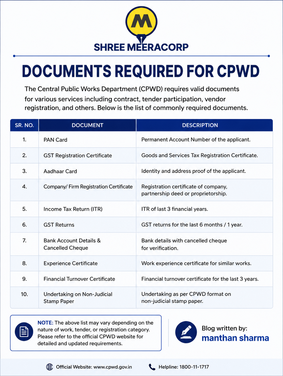 What documents are required for CPWD Registration?