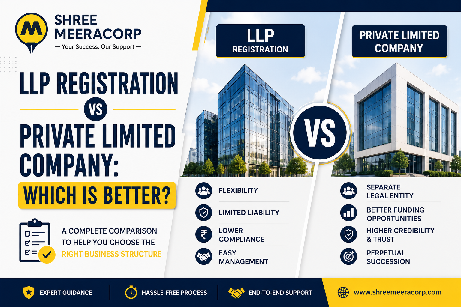 LLP Registration vs Private Limited Company:  Which is Better?
