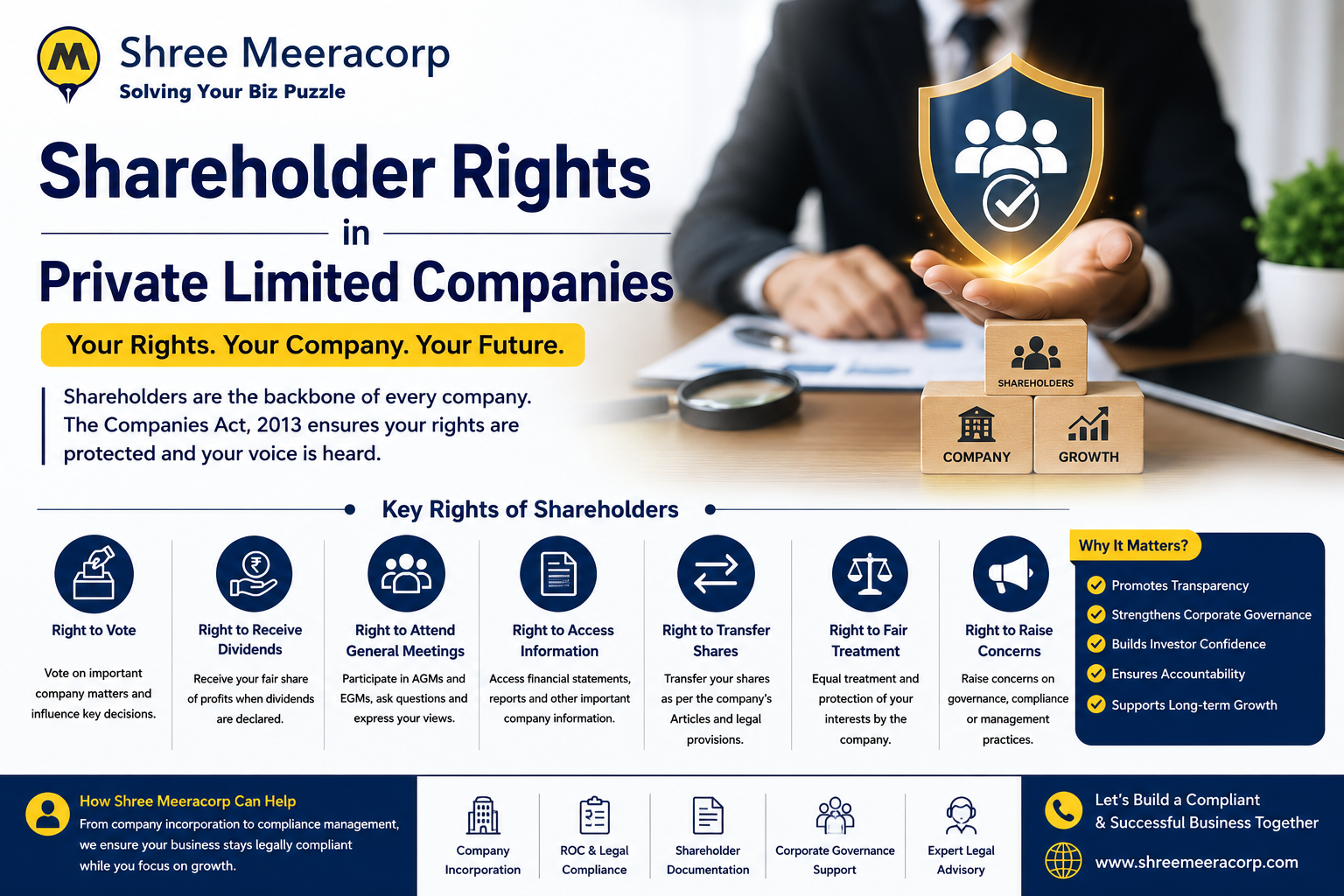 Shareholder Rights in Private Limited Companies