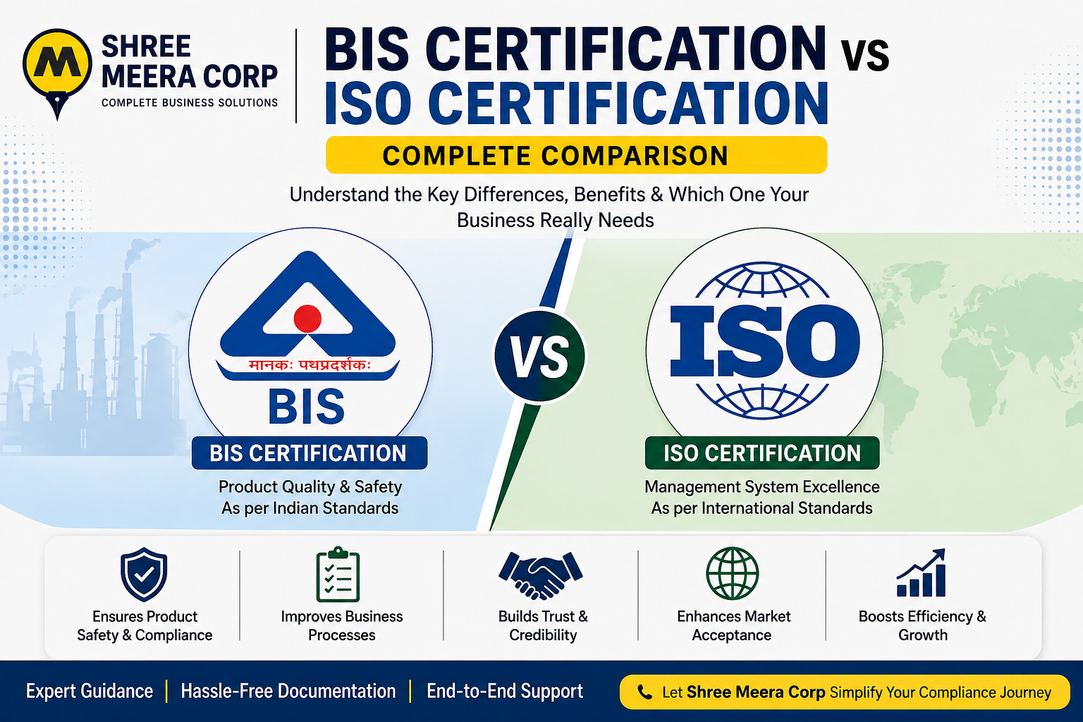 BIS Certification vs ISO Certification