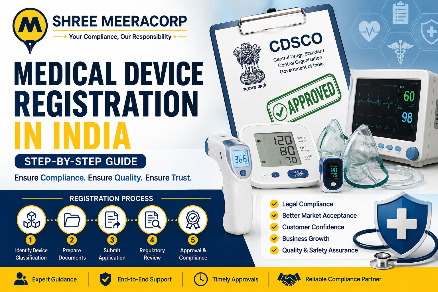 Medical Device Registration in India